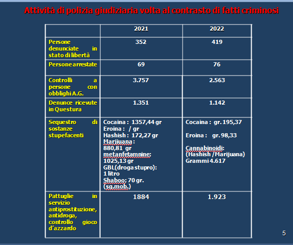 Asti E Provincia Il Bilancio Delle Attivit Svolte Nel Dalla