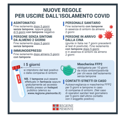 Covid: Le Nuove Regole Per L'uscita Dall'isolamento - Dentro La Notizia