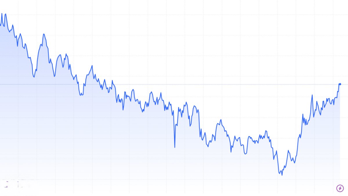 Rendimenti al picco? Il segnale del Treasury a 30 anni e le reazioni del mercato